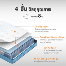 ที่นอน รุ่นคูลลิซึ่ม ขนาด 3.5 ฟุต หนา 8 นิ้ว - สีขาว/ฟ้าอ่อน