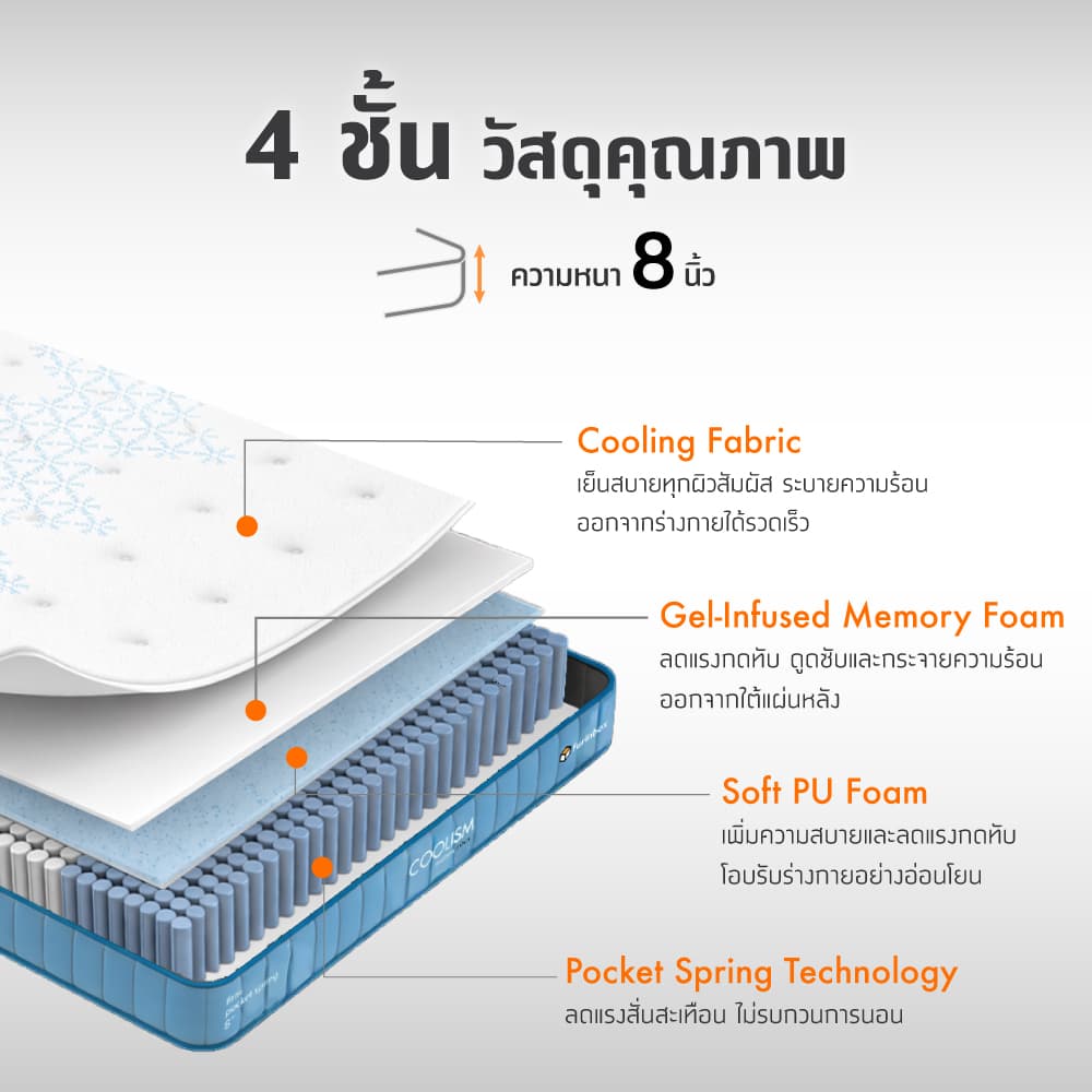 ที่นอน รุ่นคูลลิซึ่ม ขนาด 3.5 ฟุต หนา 8 นิ้ว - สีขาว/ฟ้าอ่อน